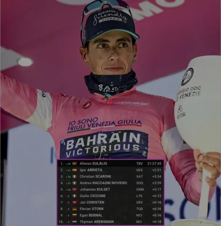 GIRO. Arrieta se lleva la quinta y Eulálio se monta la "maglia rosa" - Fondo