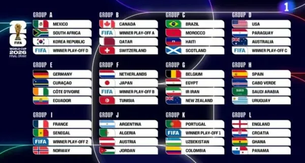 Definidos Los Grupos, Luego del Sorteo del Mundial FIFA 2026, Los Cuales se Ven Parejos?
